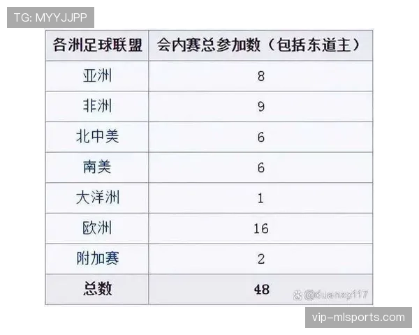 2026世界杯48强赛制如何规定小组出线规则