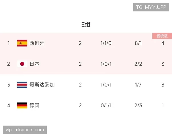 2026世界杯B组积分榜最新排名预测 2026世界杯B组积分榜最新排名预测