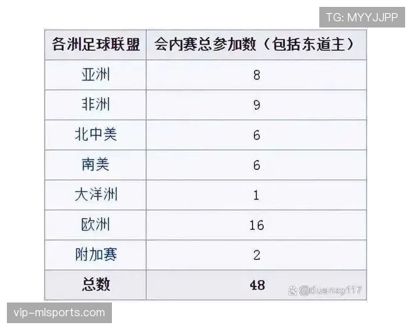 2026世界杯为什么按积分排序 2026世界杯为什么按积分排序